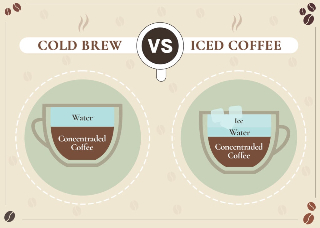 CoffeeAffection_Cold Brew VS Iced Coffee_v1_Sep 1 2023
