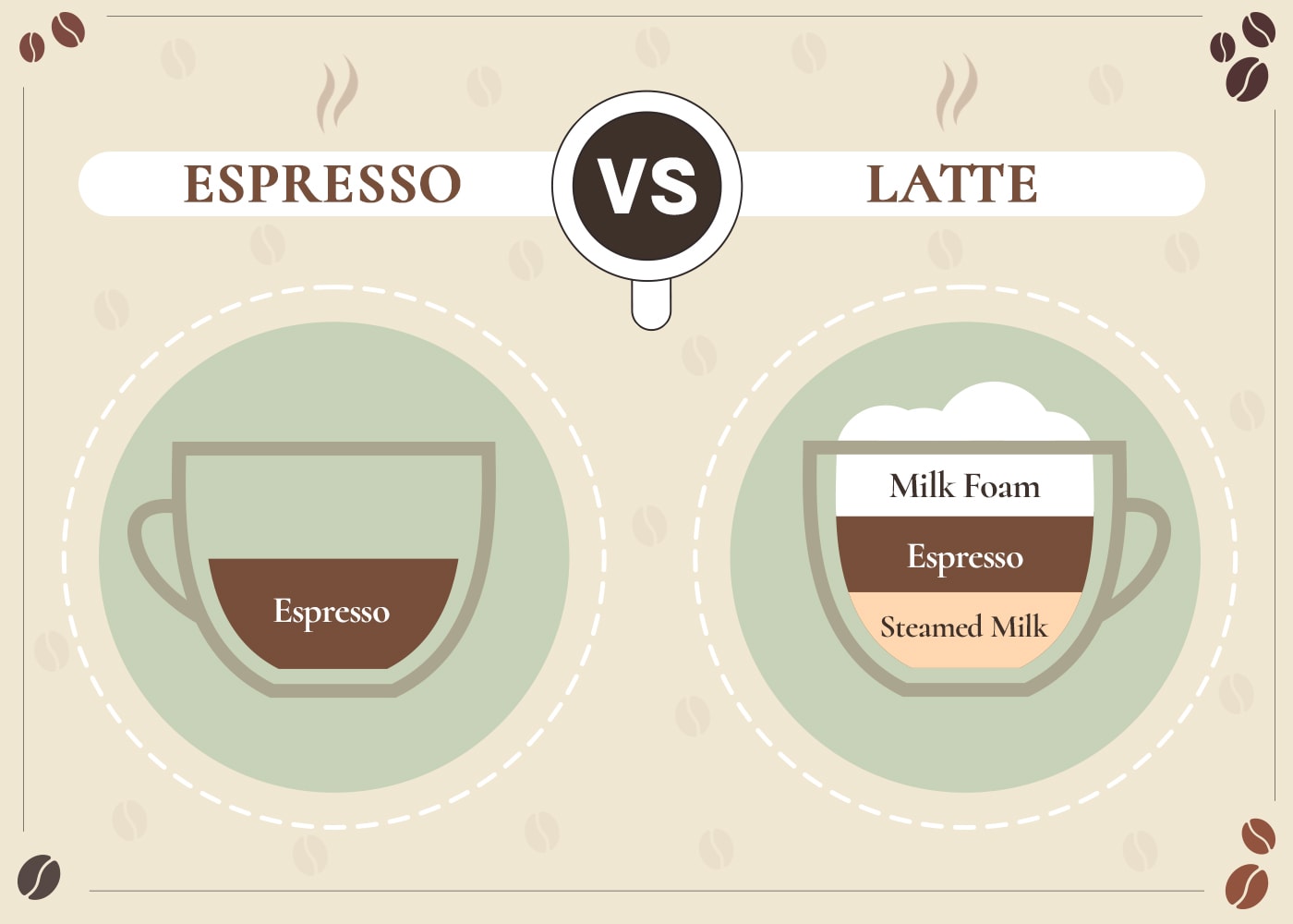 Espresso VS Latte