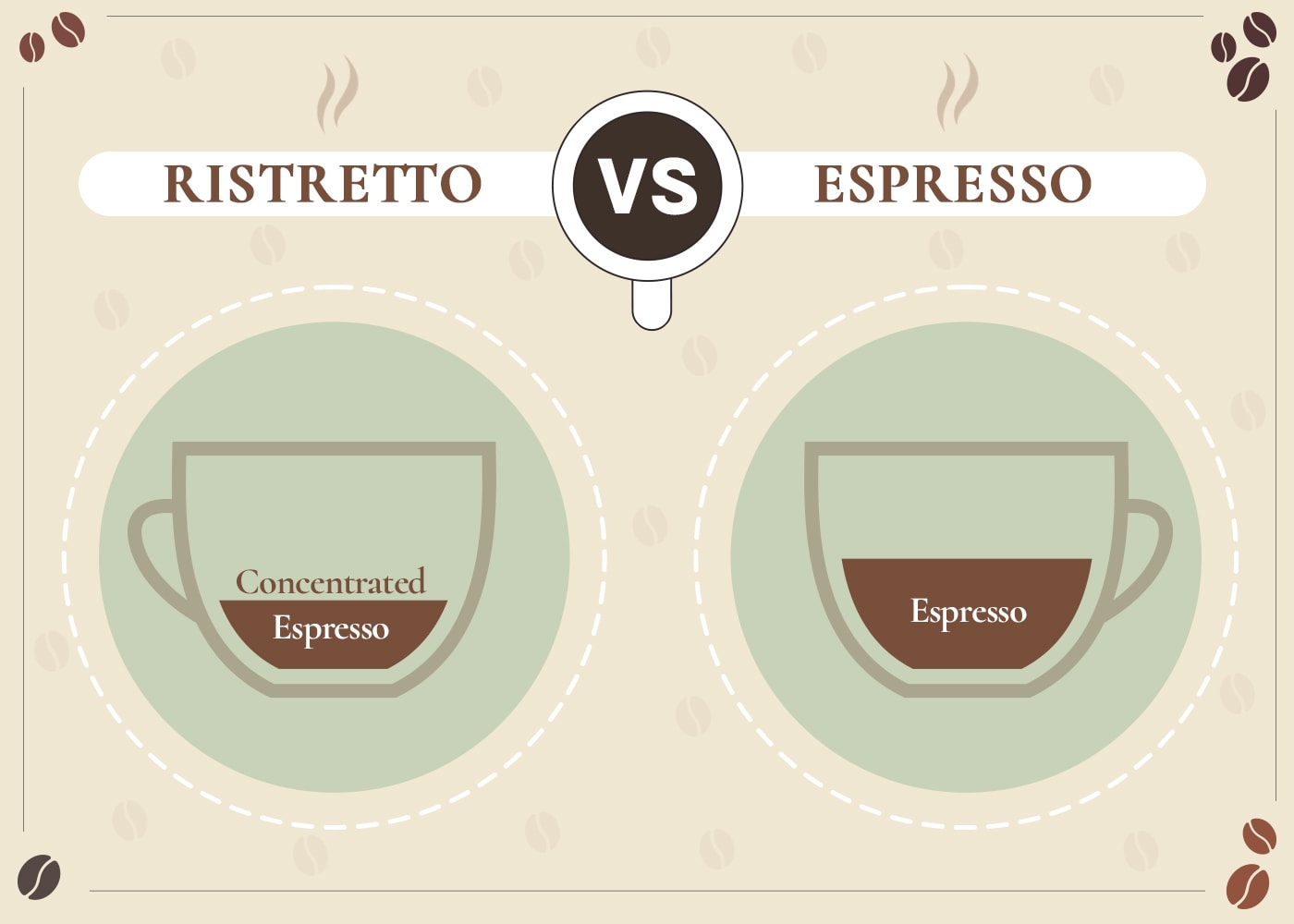 Ristretto VS Espresso