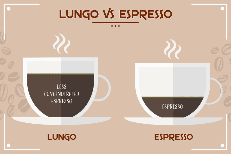 espresso vs ristretto vs lungo