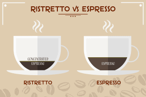 nespresso ristretto vs espresso vs lungo