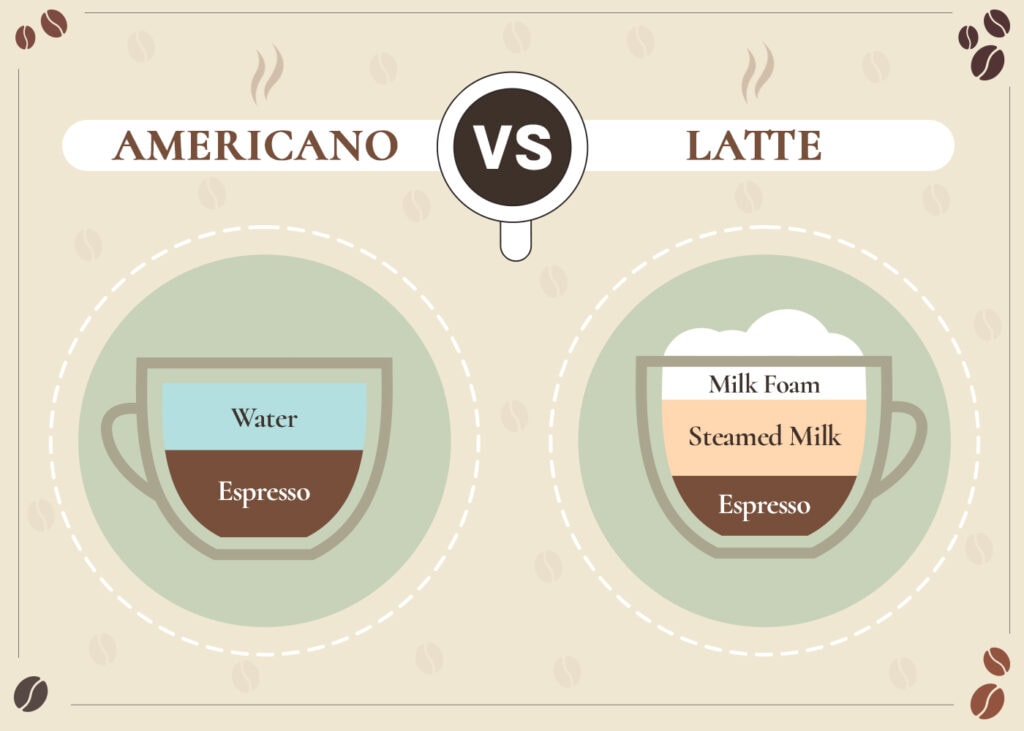 CoffeeAffection_Americano VS Latte_v1_Sep 1 2023