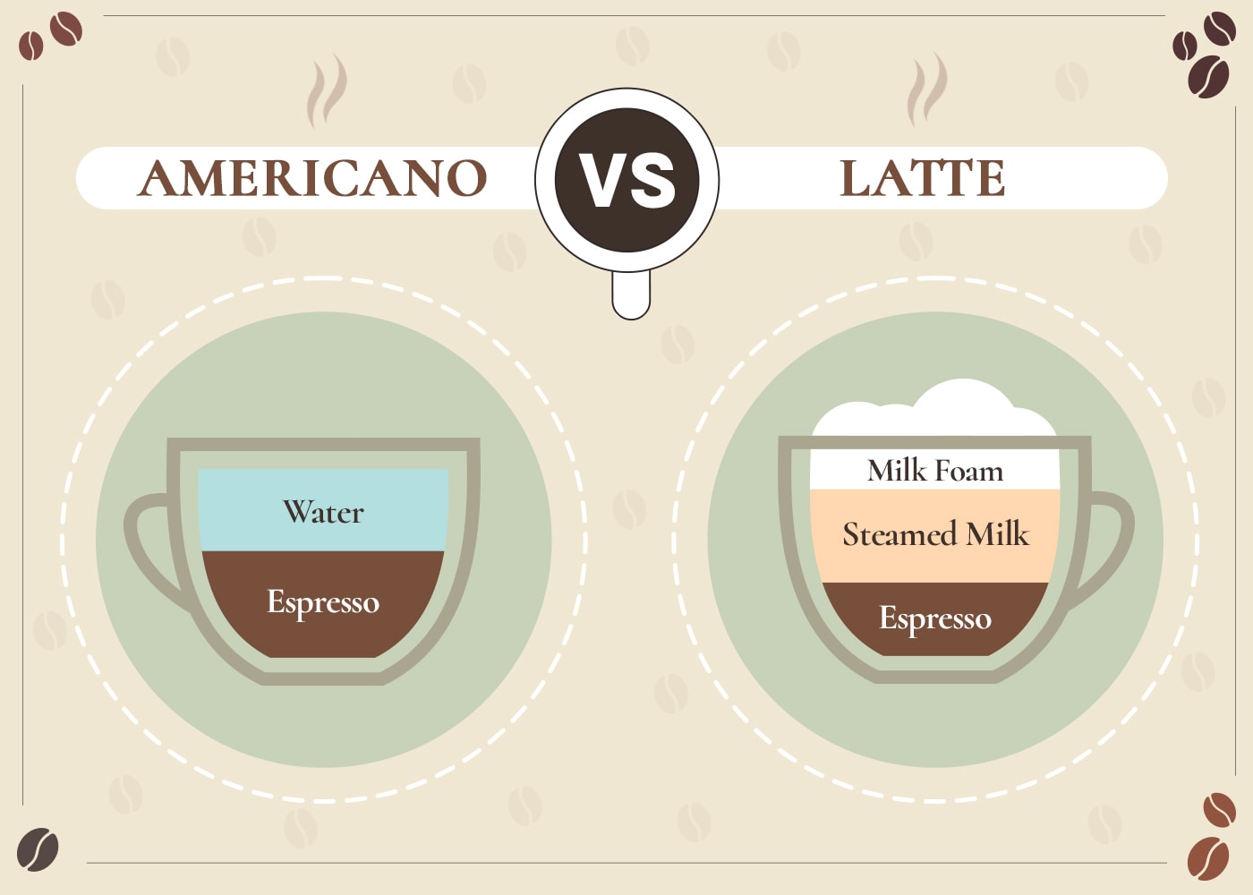 Americano Misto vs Latte: In-Depth Comparison Guide