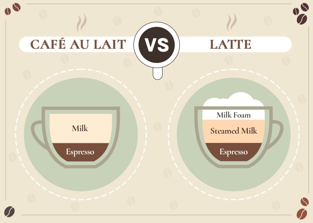 CoffeeAffection_Café au Lait VS Latte_v1_Sep 1 2023