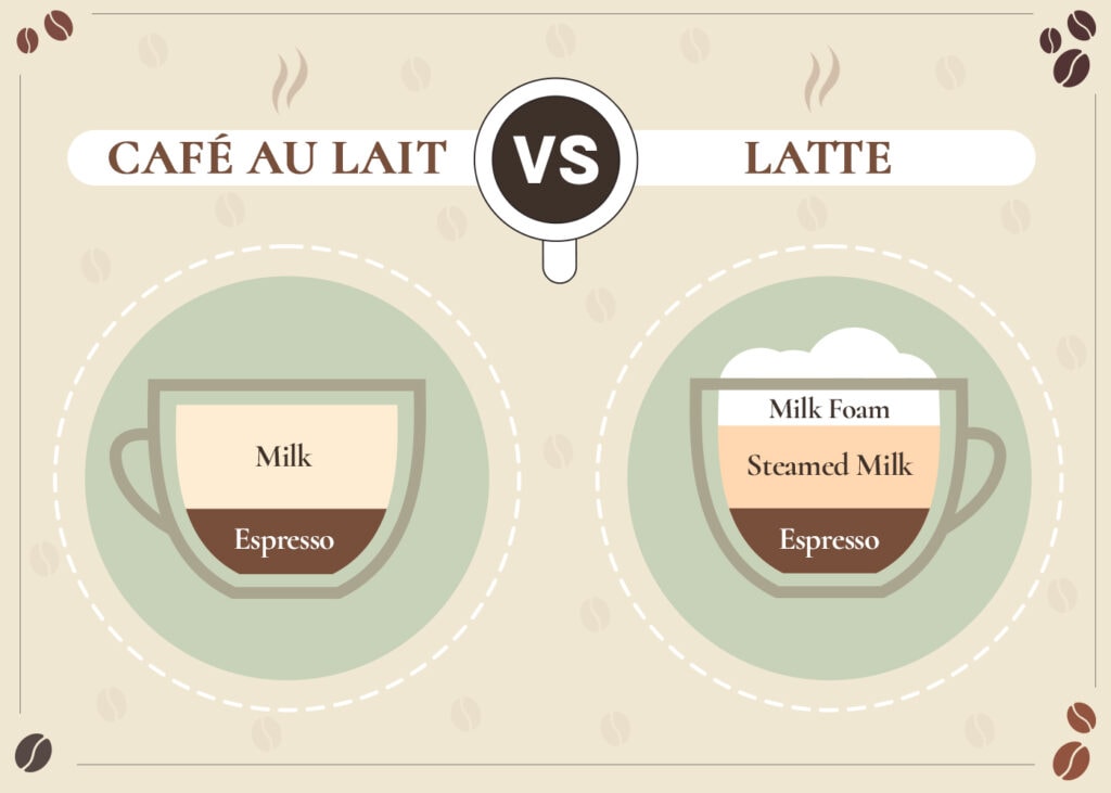 Café Au Lait vs. Latte: What's the Difference?