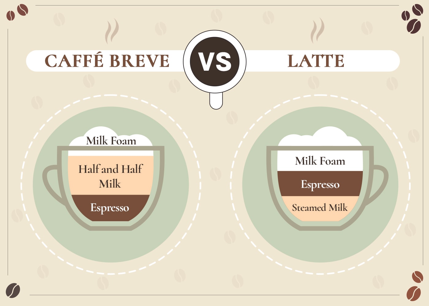 Caffé Breve VS Latte