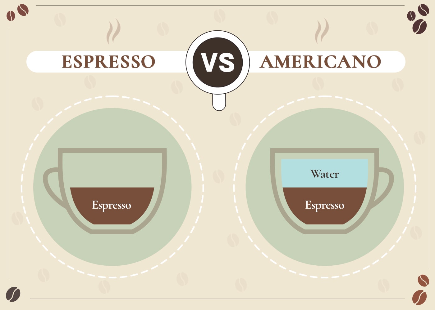 Espresso VS Americano