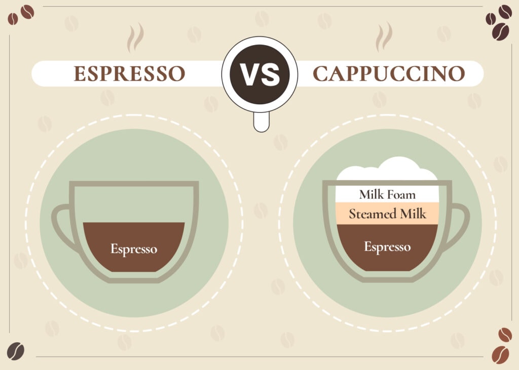 CoffeeAffection_Espresso VS Cappuccino_v1_Sep 1 2023