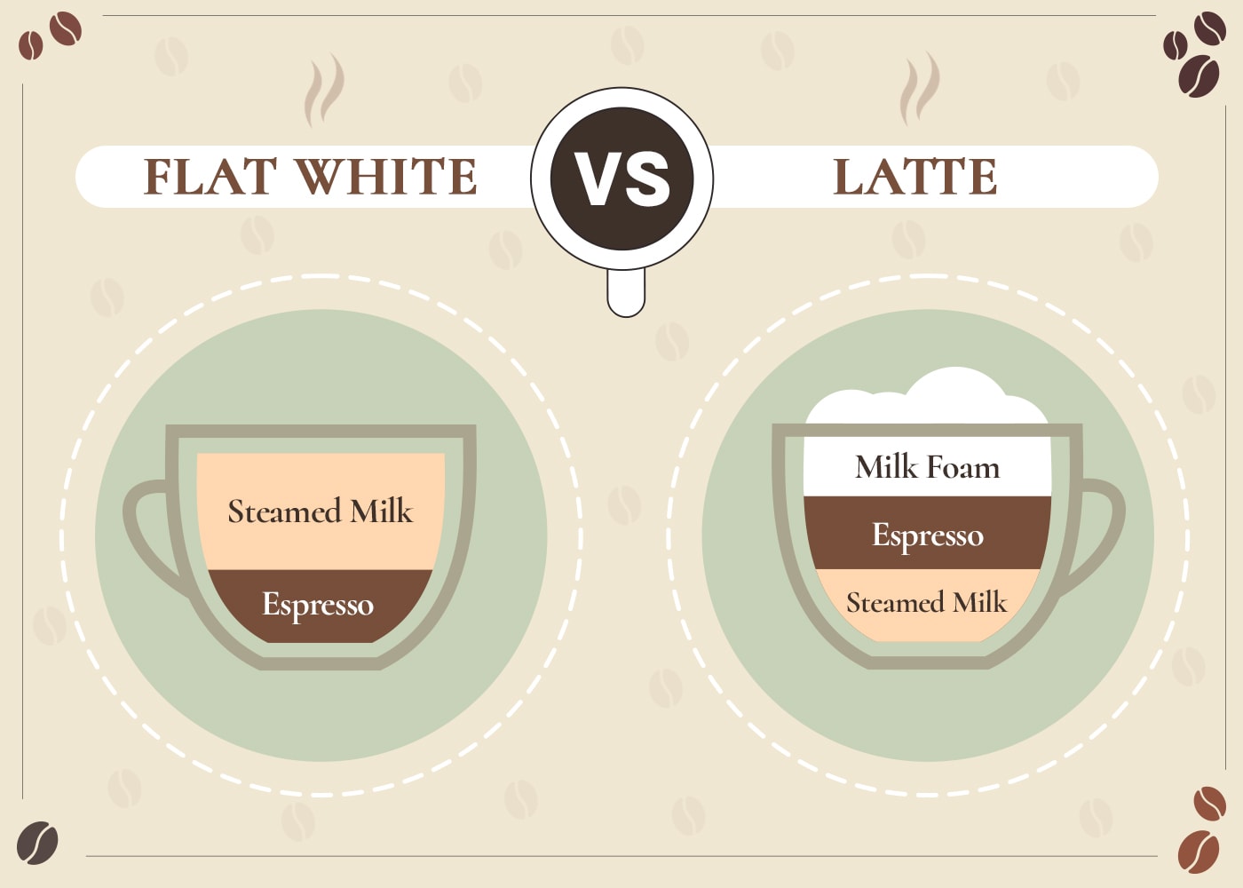 Flat White vs Latte: What's the Difference? (With Images) | Coffee