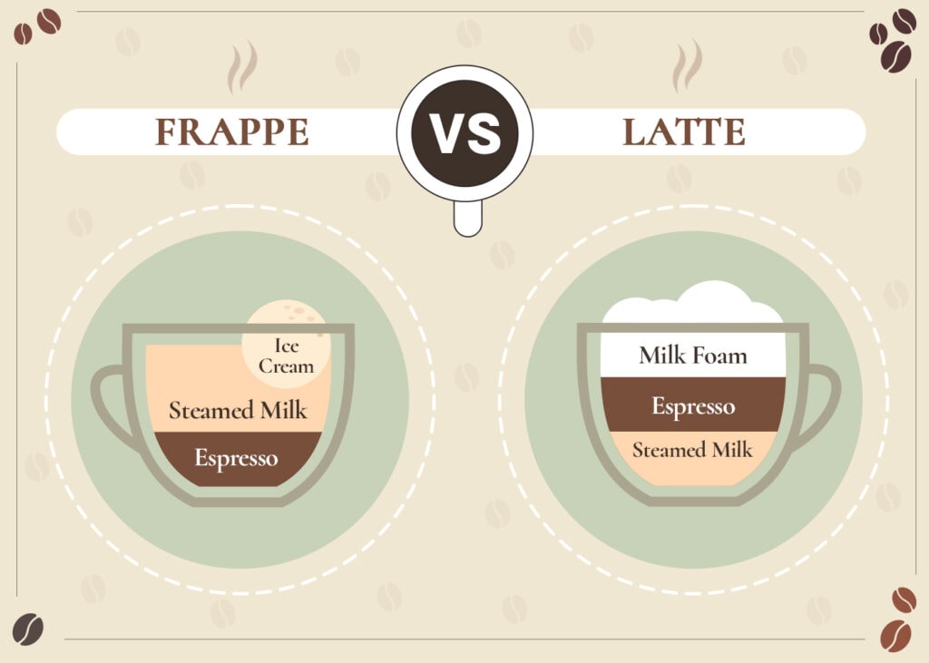 CoffeeAffection_Frappe VS Latte_v1_Sep 1 2023