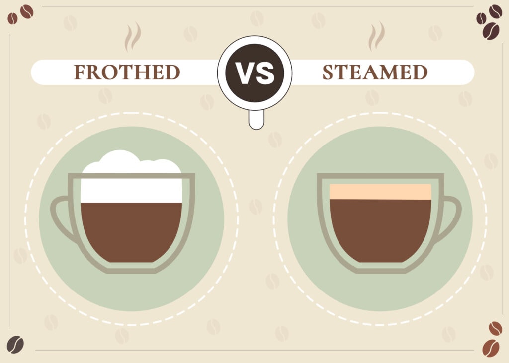 CoffeeAffection_Frothed VS Steamed_v1_Sep 1 2023