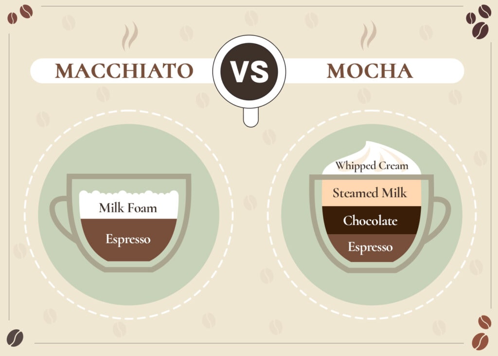 CoffeeAffection_Macchiato VS Mocha_v1_Sep 1 2023