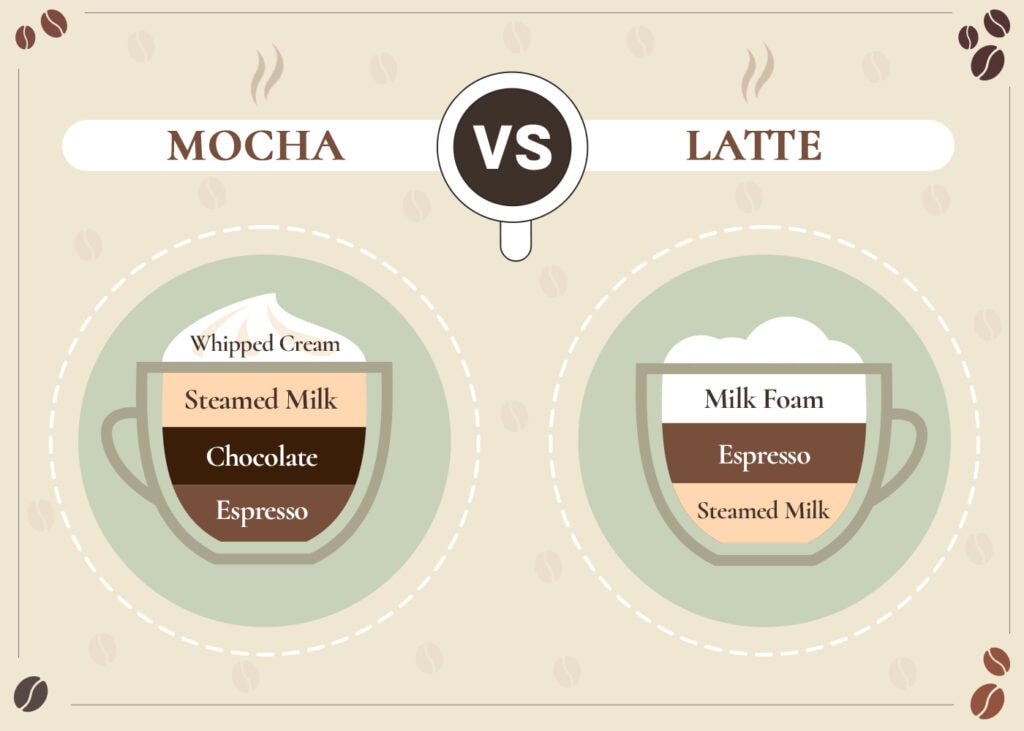 CoffeeAffection_Mocha VS Latte_v1_Sep 1 2023