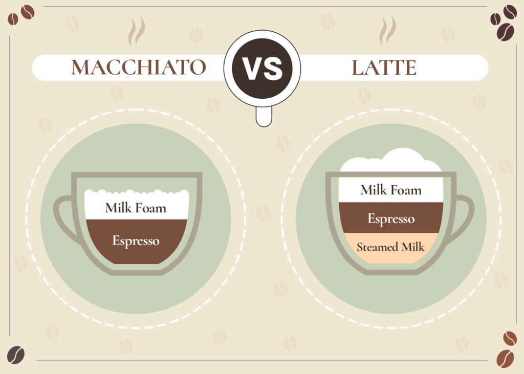 MACCHIATO VS LATTE