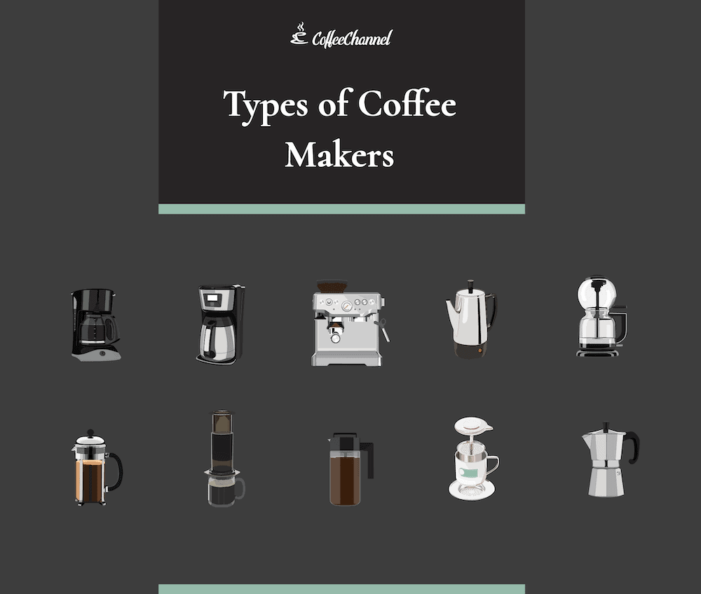 Types of Coffee Makers Coffee Affection