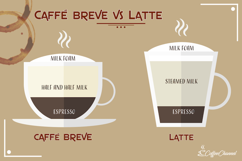 Caffe Breve Vs Latte What S The Difference Coffee Affection