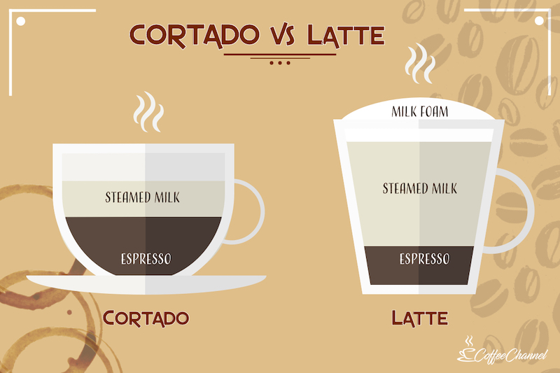 espresso macchiato vs cortado