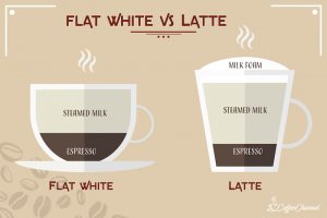 latte vs flat white