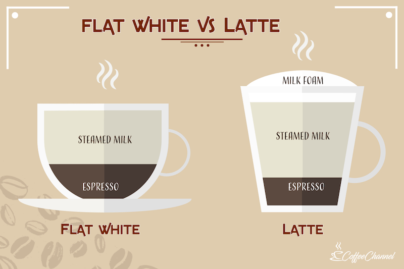 Flat white v latte difference