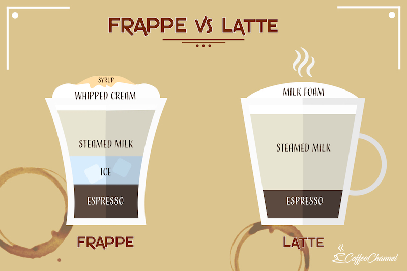frappe vs latte