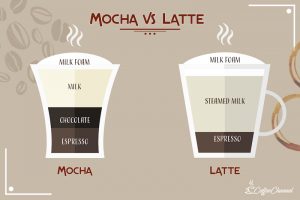 coffee vs latte vs macchiato