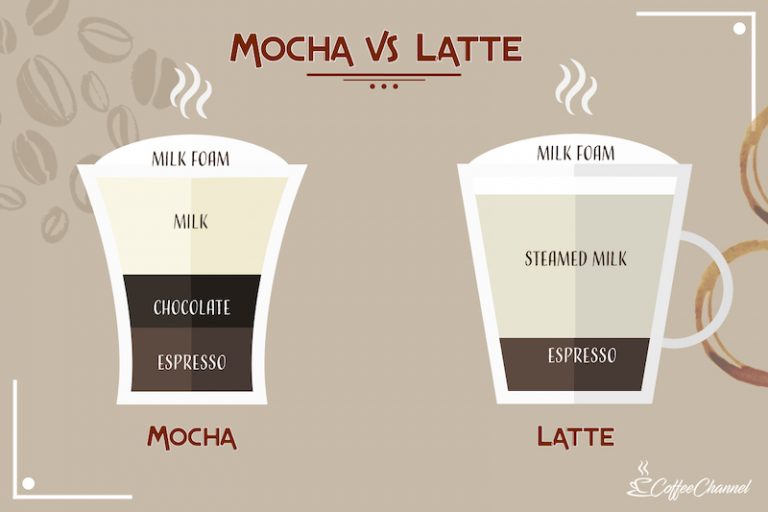 difference between cappuccino and latte
