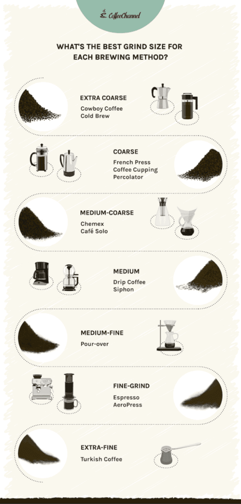 The Last Coffee Grind Size Chart You'll Ever Need!
