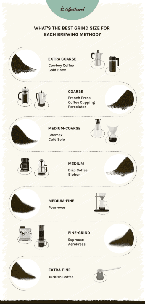 https://coffeeaffection.com/wp-content/uploads/2019/10/Best-grind-size-for-every-brewing-method-infographic-1-490x1024.png