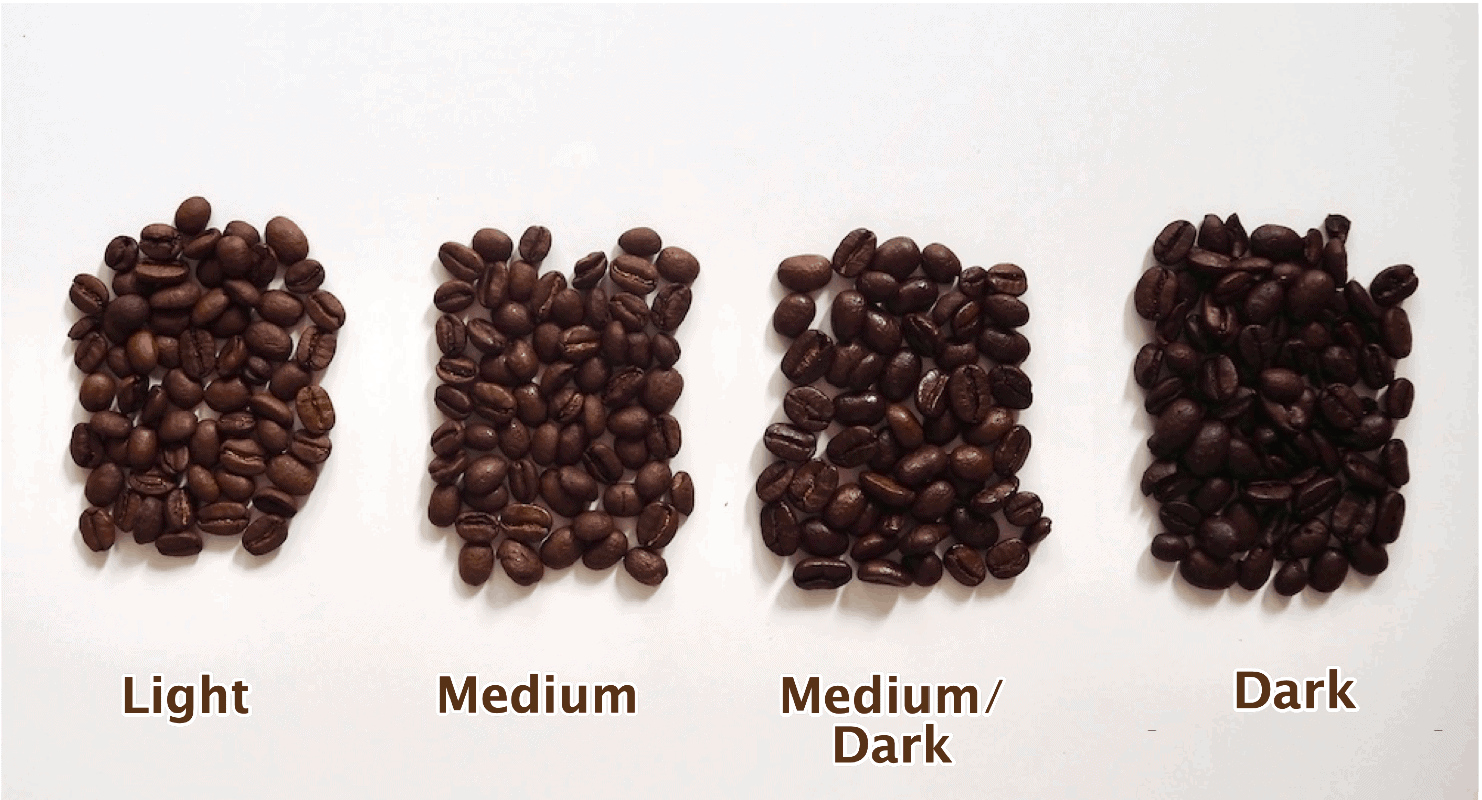 The 4 Types of Coffee Roasts