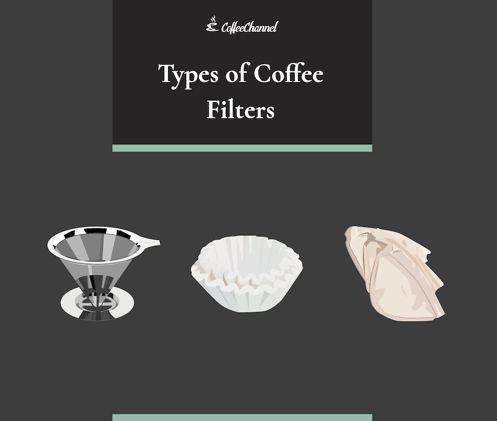 Types of coffee filters
