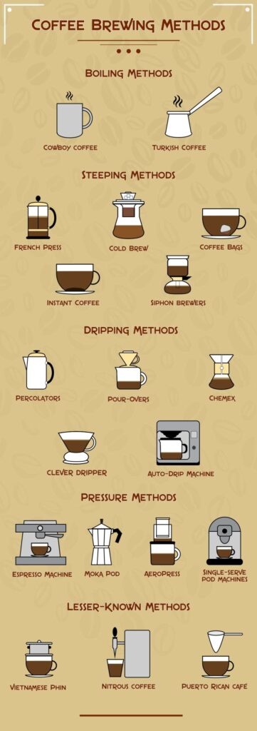 Drip shop coffee technique