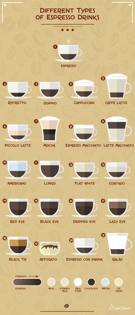 21 Different Types of Espresso Drinks (With Pictures) | Coffee Affection