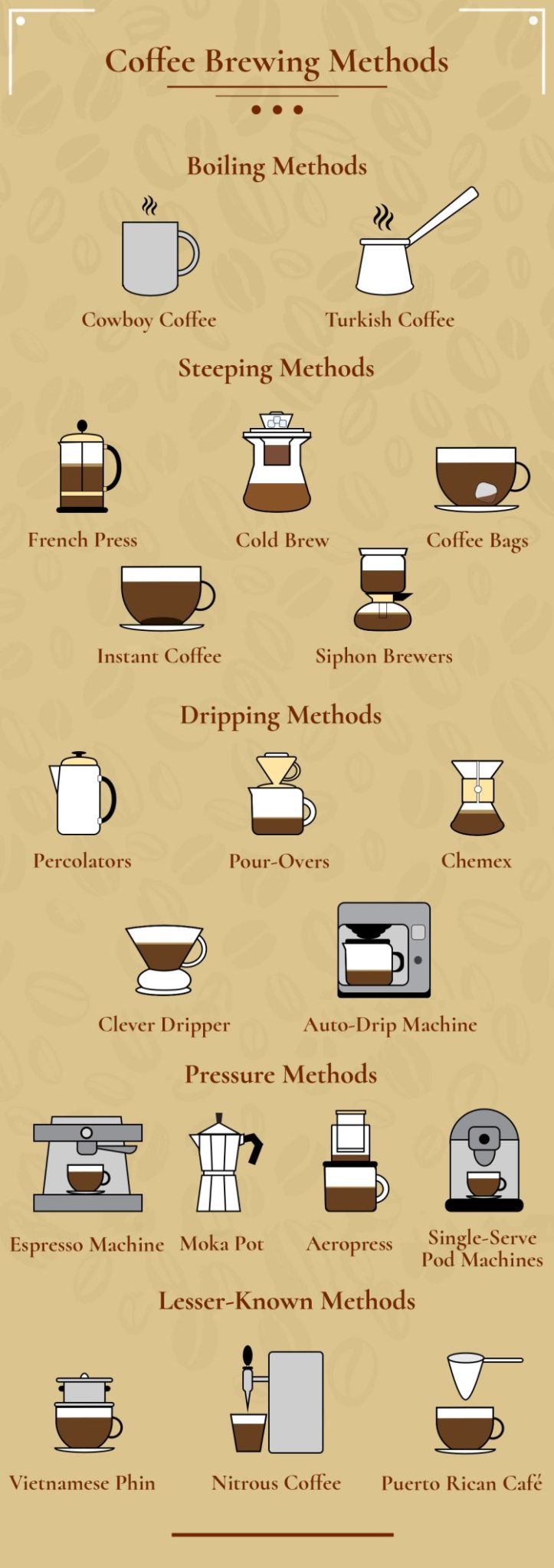 Coffeeaffection.com Coffee brewing methods
