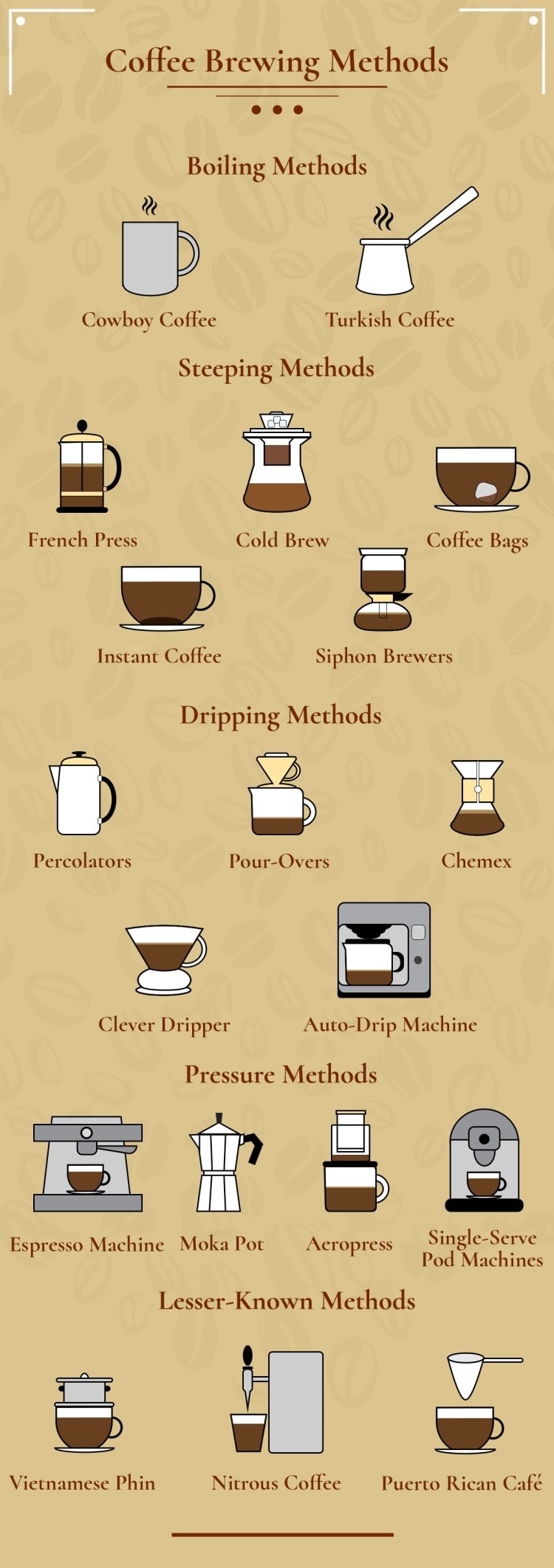 list of coffee brewing methods infographic