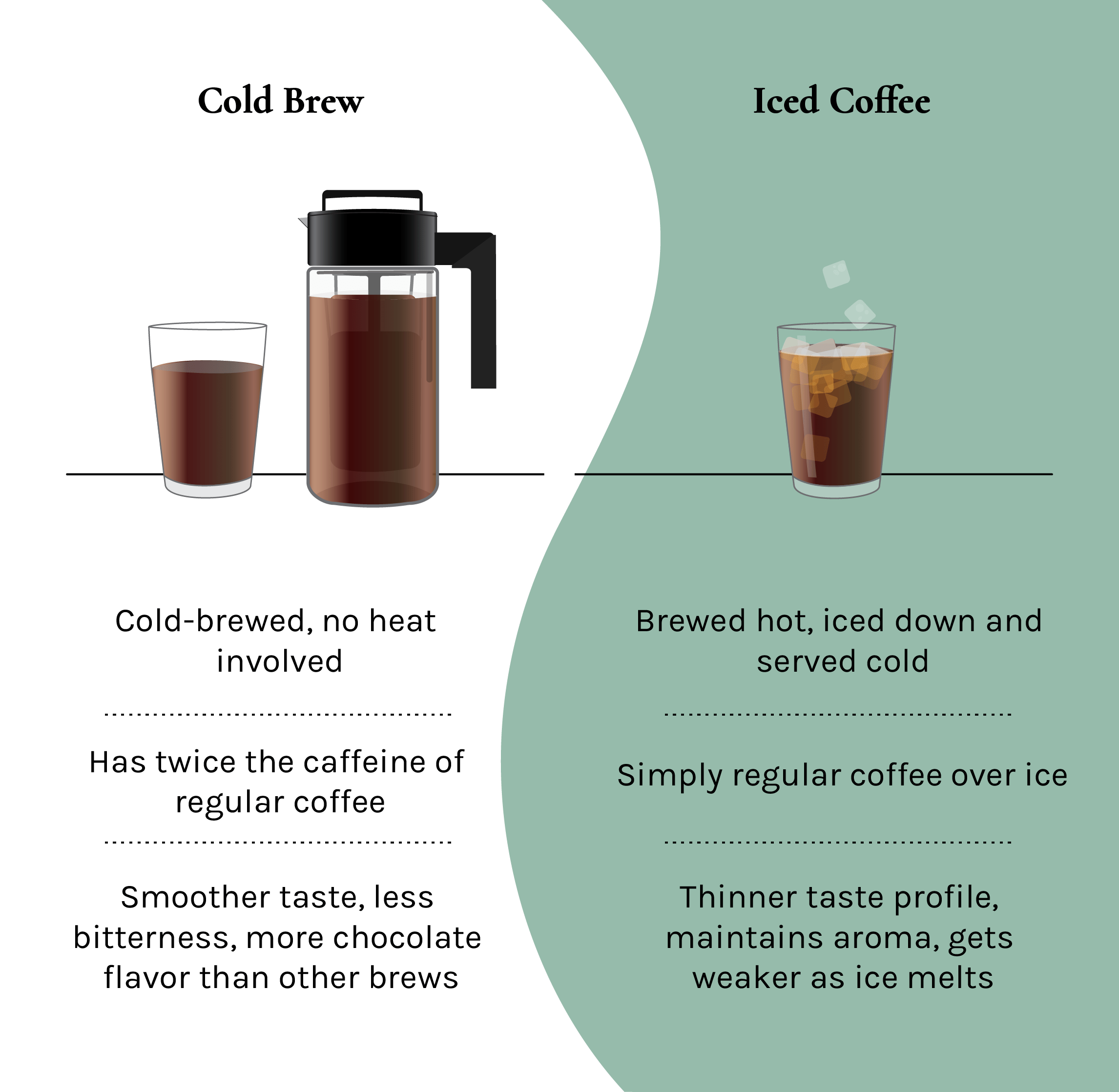 Cold Brew vs Iced Pour Over - Kéan Coffee