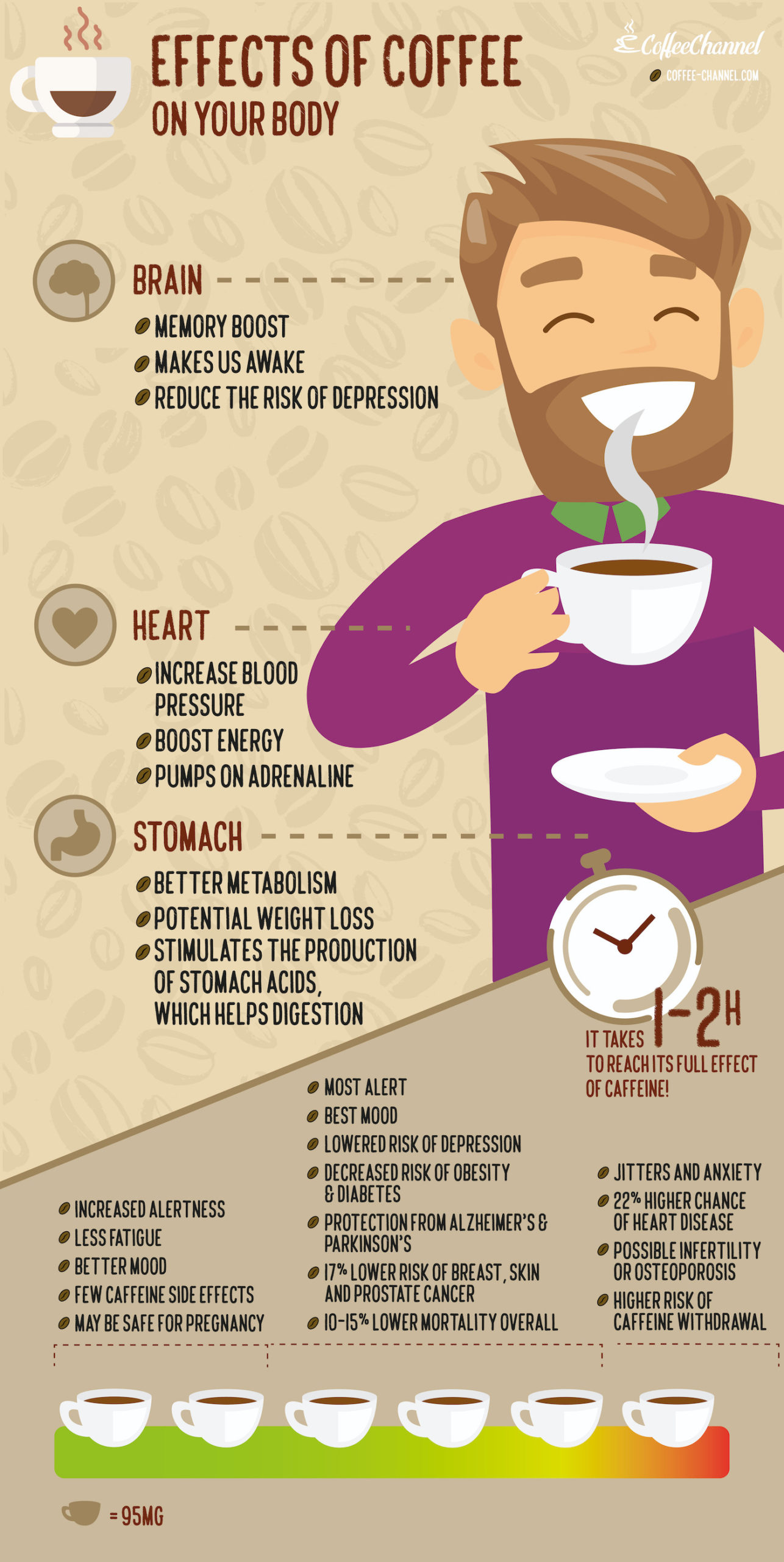 effects of coffee on your body infographic
