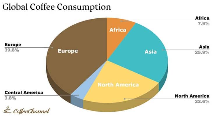 top 10 coffee producing countries