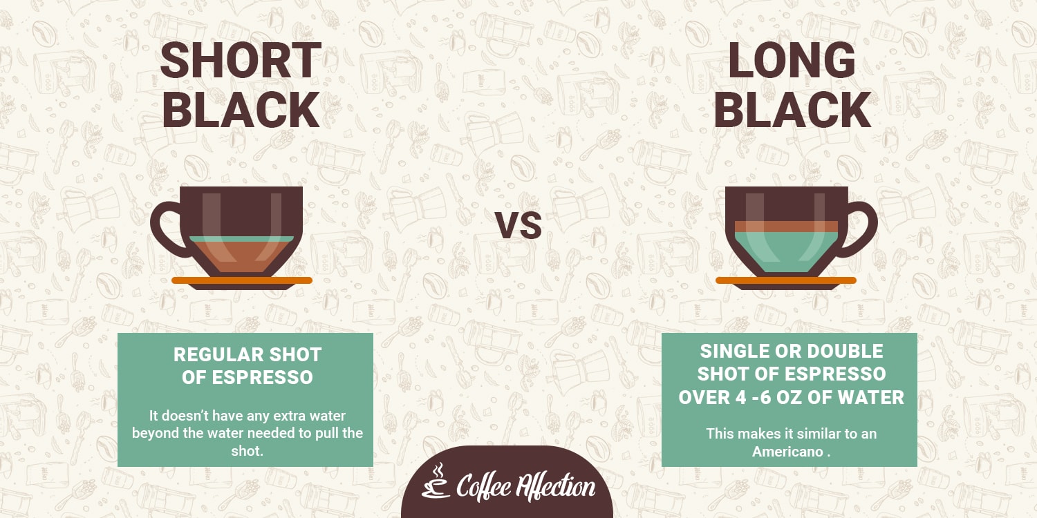 What is a Short Black Coffee? (With Recipe)