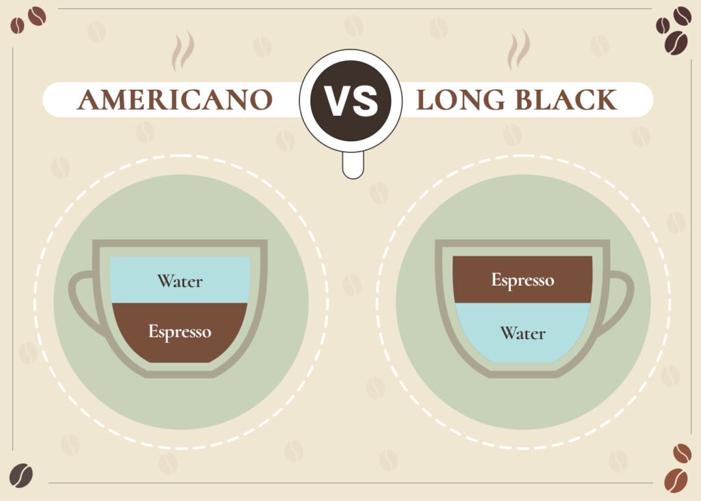 CoffeeAffection_Americano VS Long Black_v1_Sep 1 2023