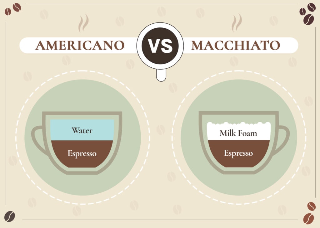 CoffeeAffection_Americano VS Macchiato_v1_Sep 1 2023