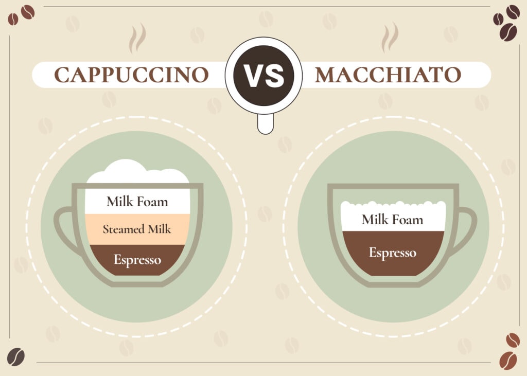CoffeeAffection_Cappuccino VS Macchiato_v1_Sep 1 2023