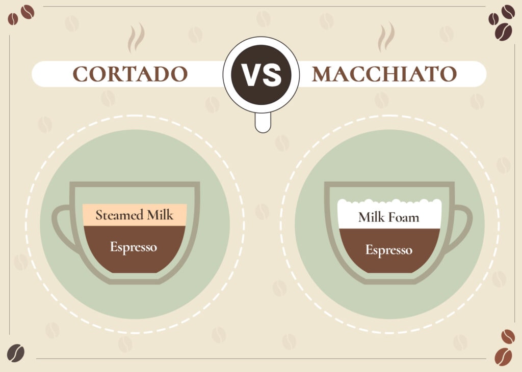 CoffeeAffection_Cortado VS Macchiato_v1_Sep 1 2023