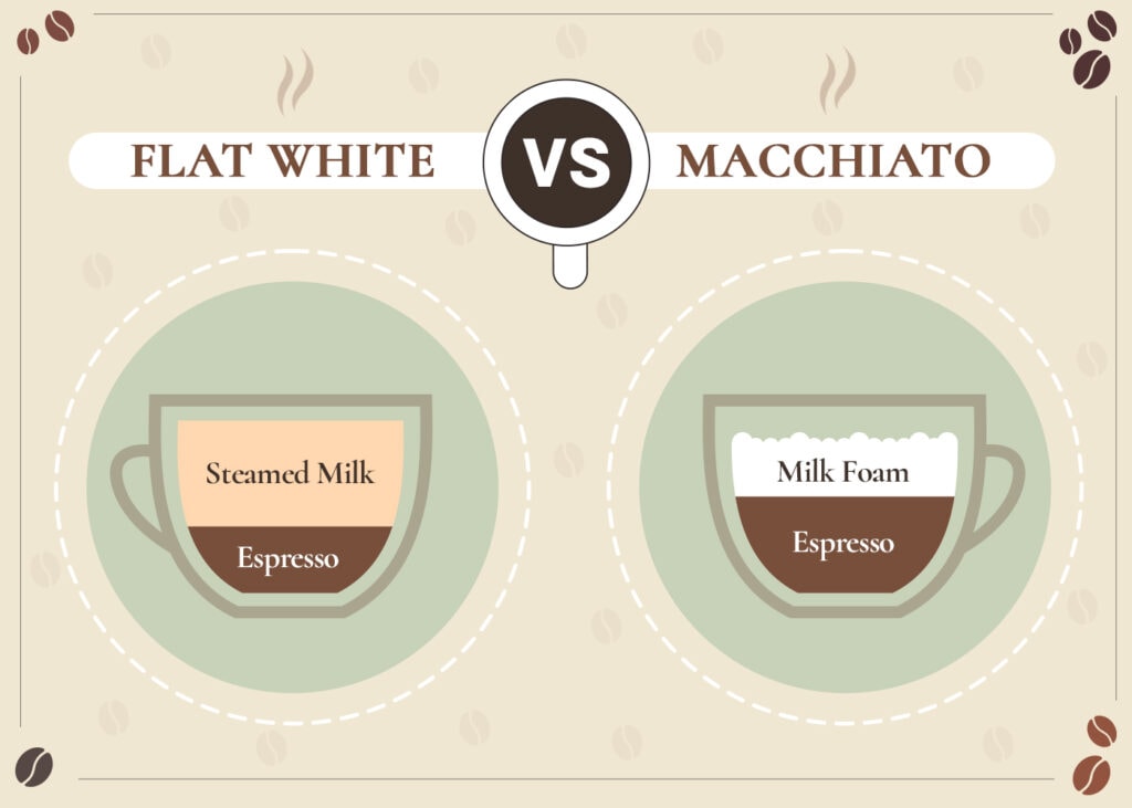 CoffeeAffection_Flat White VS Macchiato_v1_Sep 1 2023