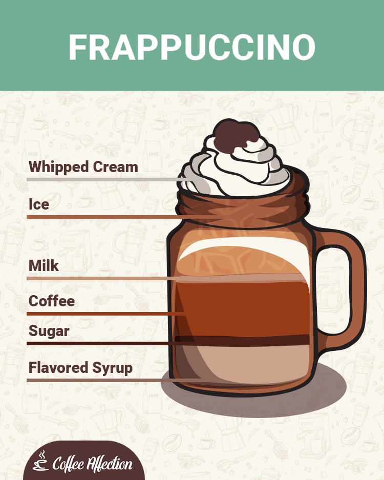 What is deals a frappuccino