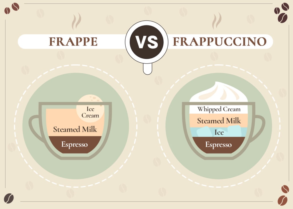 CoffeeAffection_Frappe VS Frappuccino_v1_Sep 1 2023