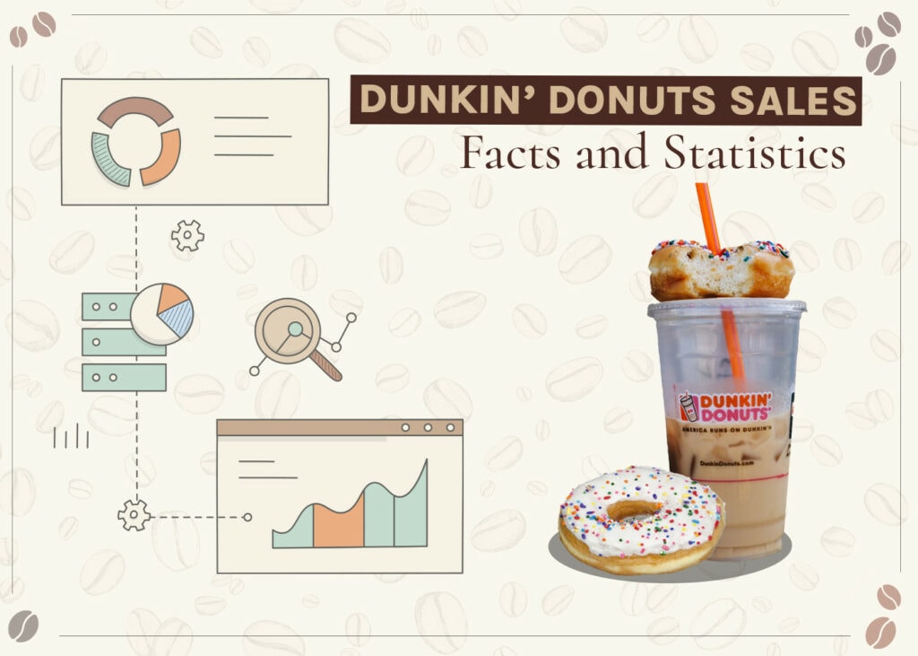 8 Dunkin' Donuts Sales Statistics & Facts to Know in 2024 Coffee