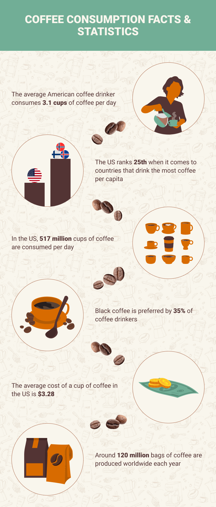 22 Coffee Consumption Statistics and Facts in 2023 Fascinating Data