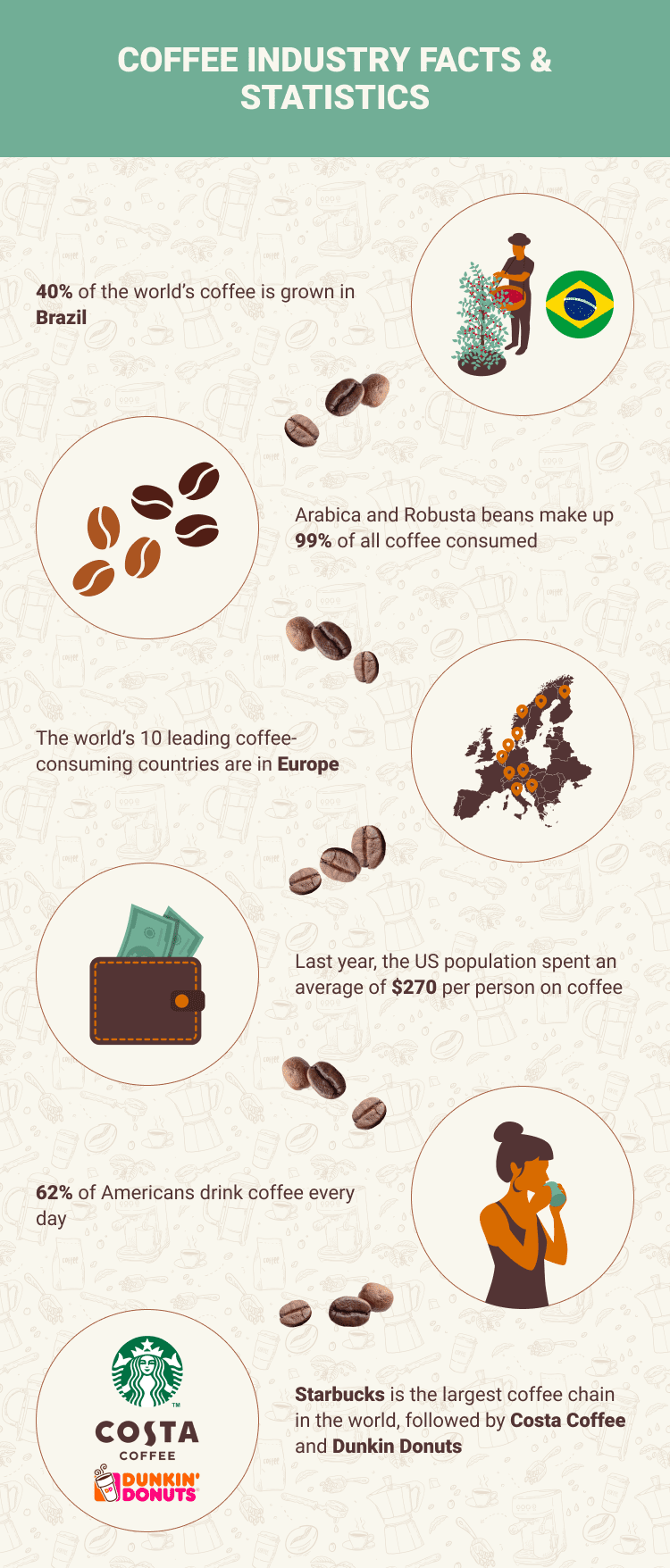 18 Coffee Industry Statistics to Know in 2024 (With Infographics ...