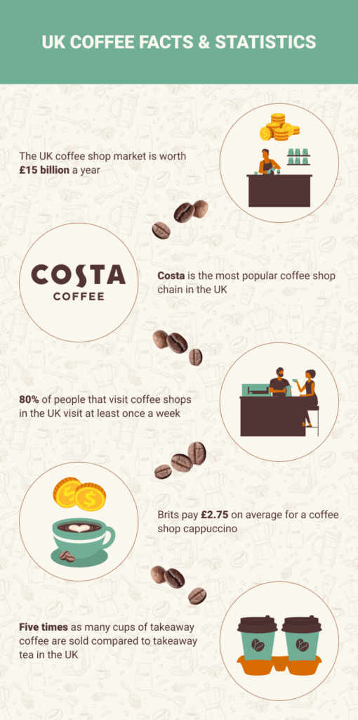 UK COFFEE FACTS  STATISTICS 510x1024 
